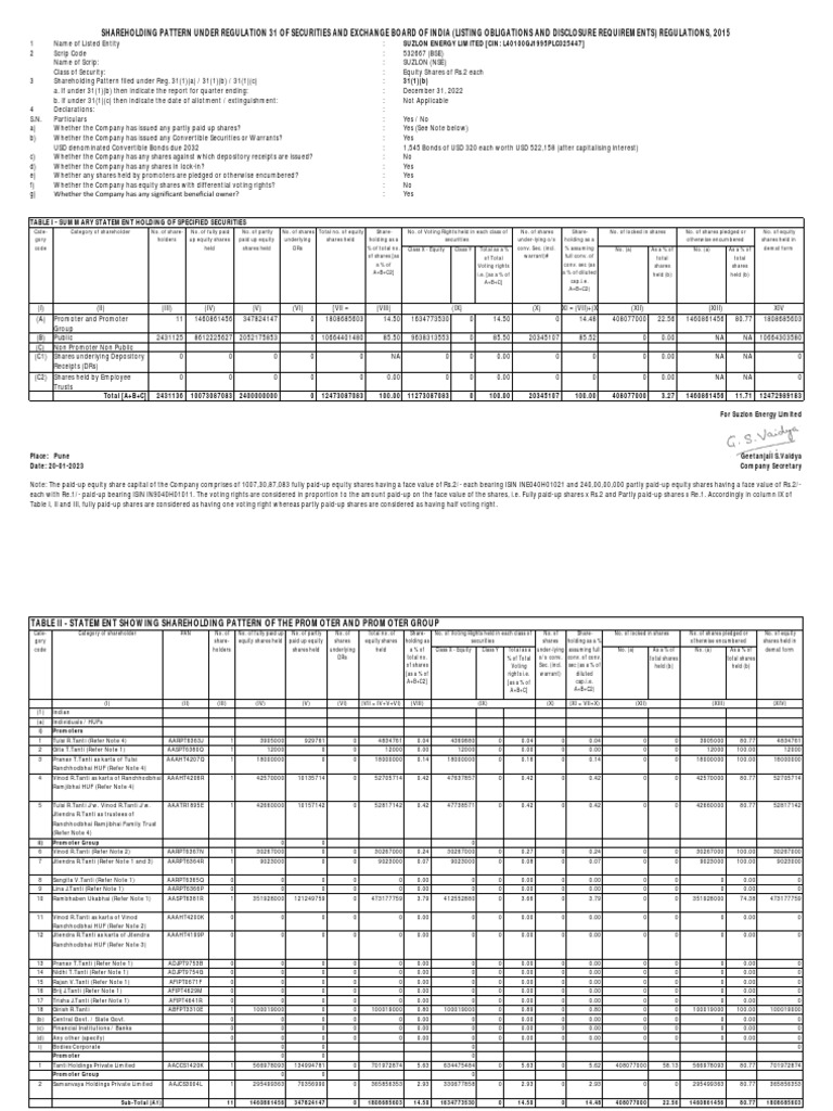 Shareholding Pattern 31122022 PDF Securities (Finance) Equity