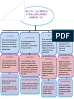 Mapa Conceptual..