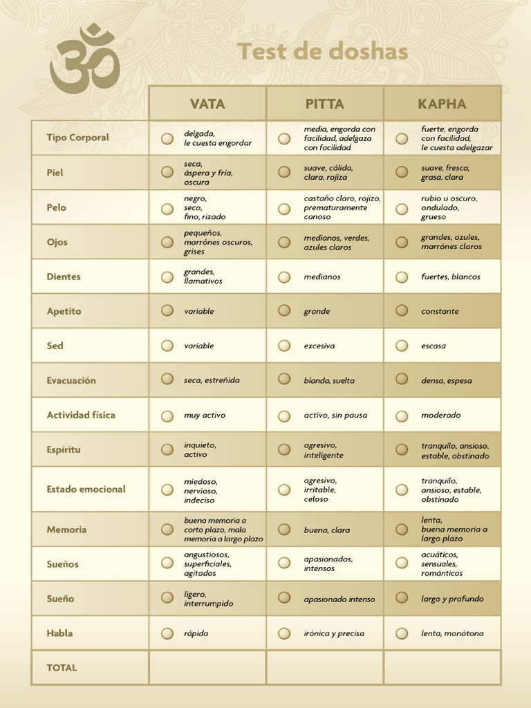 Test Dosha PDF