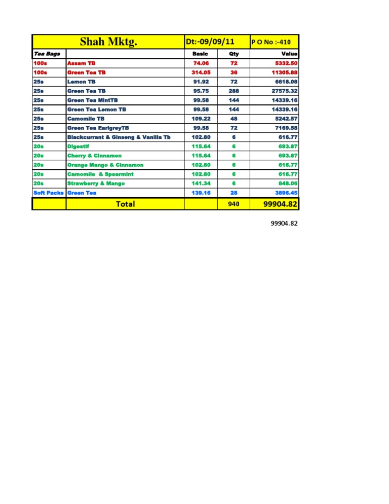 Tea Bag Inventory and Pricing Report | PDF