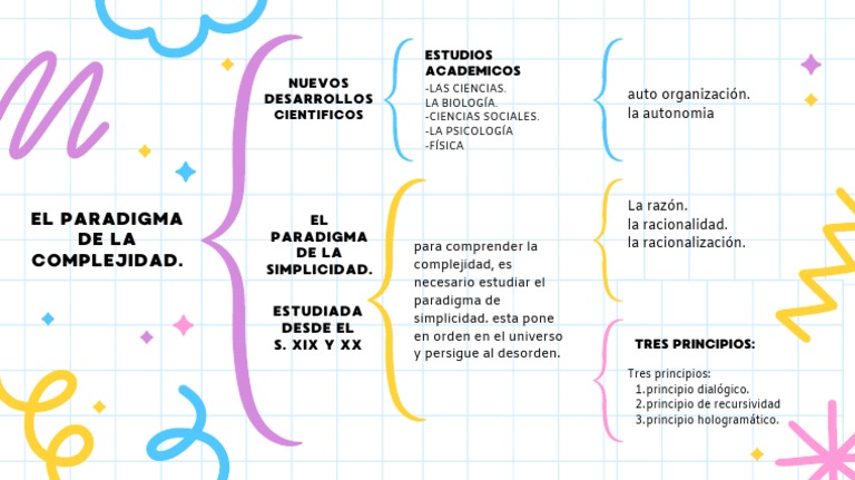 Principios del Paradigma de la Complejidad | PDF | Ciencia y matemáticas