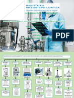 Equipos de Calentamiento y Agitación Utilizados en Los Laboratorios Farmacéuticos