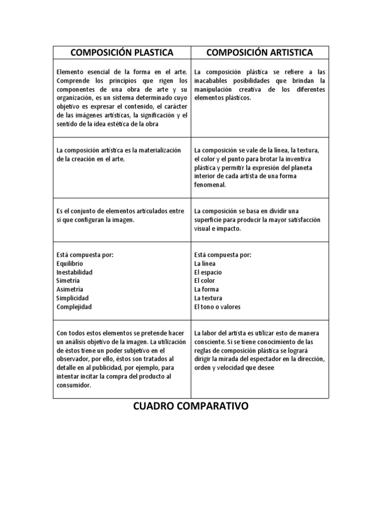 COMPOSICIÓN PLASTICA Y COMPOSICION ARTISTICA | PDF