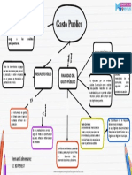 Mapa Conceptual Gasto Publico Hernan Colmenarez