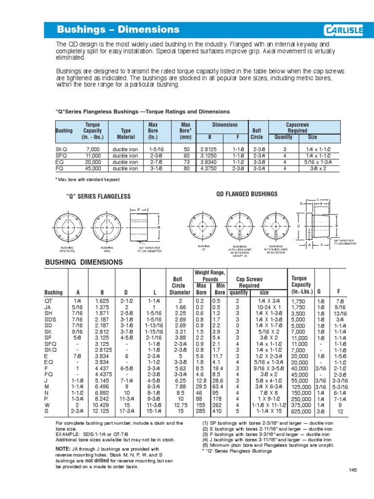 QD Flanged Bushings Dimensions Guide | PDF | Screw | Machines