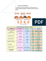 Caracteres Hereditarios