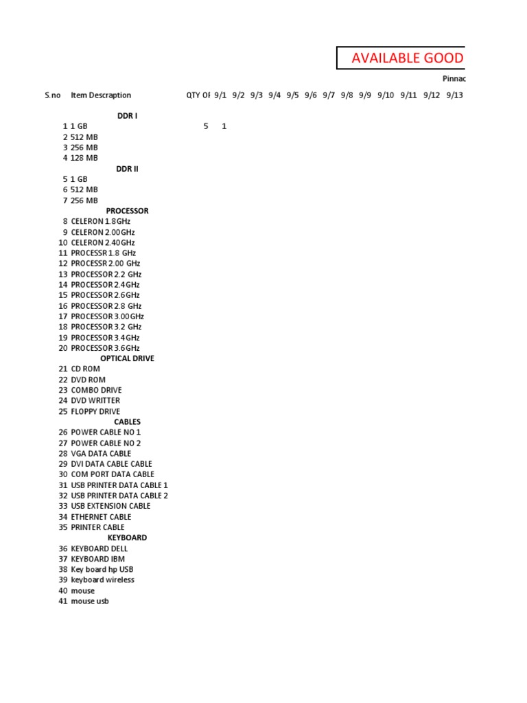 Computer Parts Inventory List | PDF