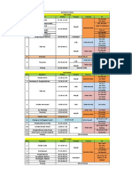 Rundown Sanlat 1