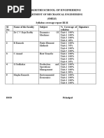 Syllabus Coverage Report-July23