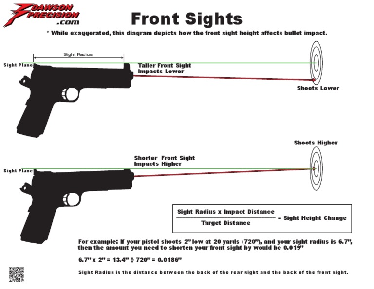 Impact of Front Sight Height on Accuracy | PDF | Teaching Methods ...