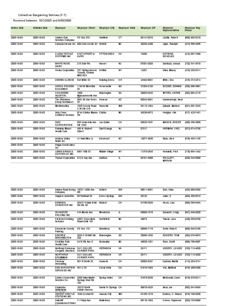 Foiaf-7 Data FOIA Notices Fy-2006 | PDF | Companies | Companies Of The  United States