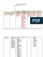 Format Pengembangan ATP SR