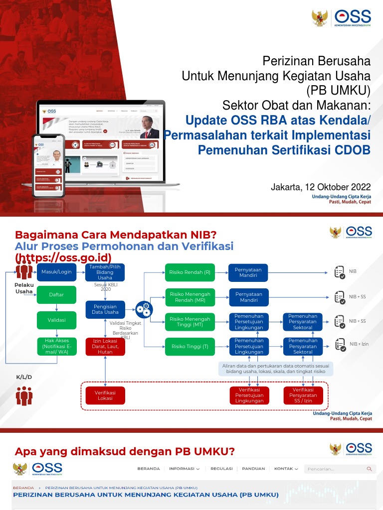 Proses dan Permohonan PB UMKU OSS | PDF