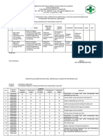 Analisa Dan Tindak Lanjut Terhadap Hasil Identifikasi Umpan Balik Dan Keluhan Prpgram Ukm