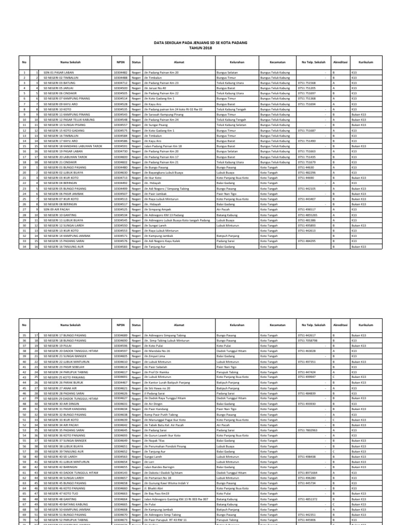 Npsn sekolah sd pdf