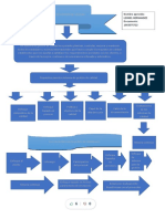Leonel Hernandez Aa1 Ev01 Mapa Conceptual para Realizar Diagnostico de La Empresa - Compress