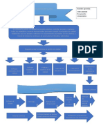 Aa1 Ev01 Mapa Conceptual para Realizar Diagnostico de La Empresa