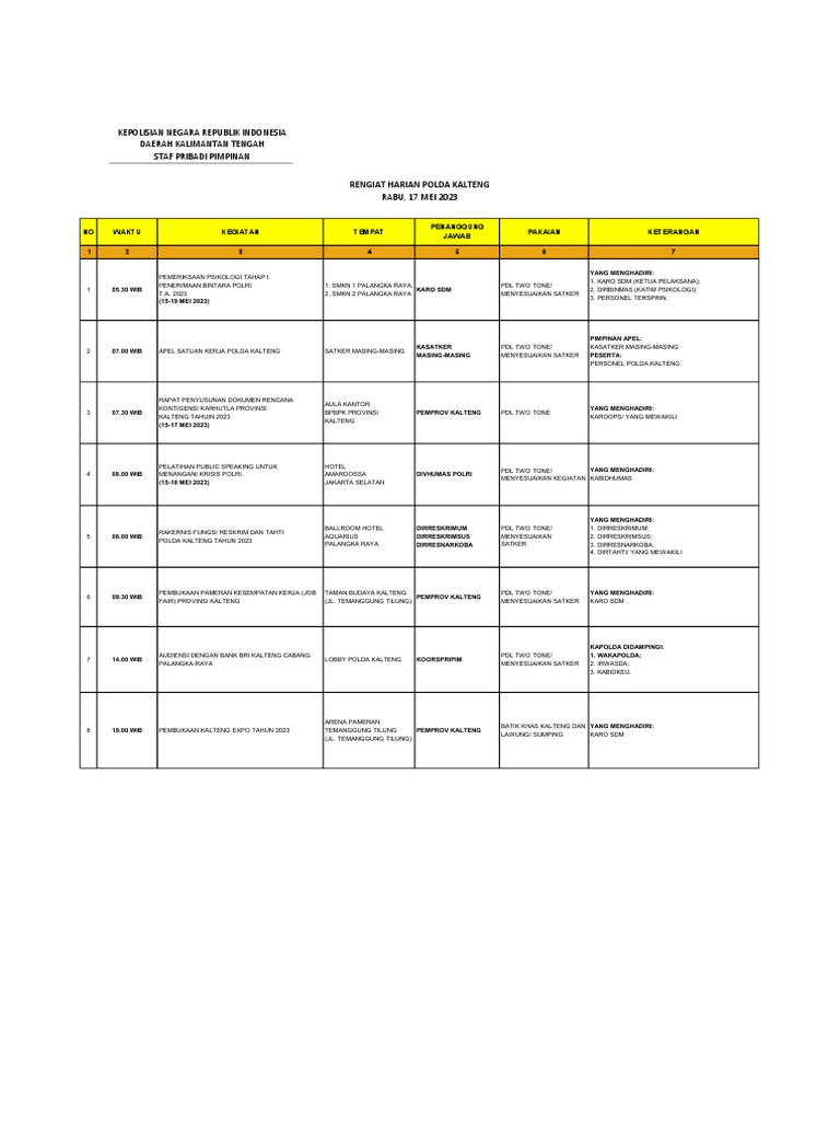 Rengiat Harian Polda Kalteng-1 | PDF