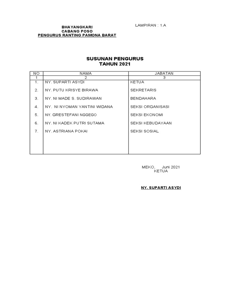 Struktur dan Data Pengurus Bhayangkari | PDF