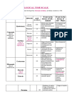 P-27 Geological Time Scale