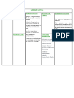 Modelo Canvas Biofertilizante