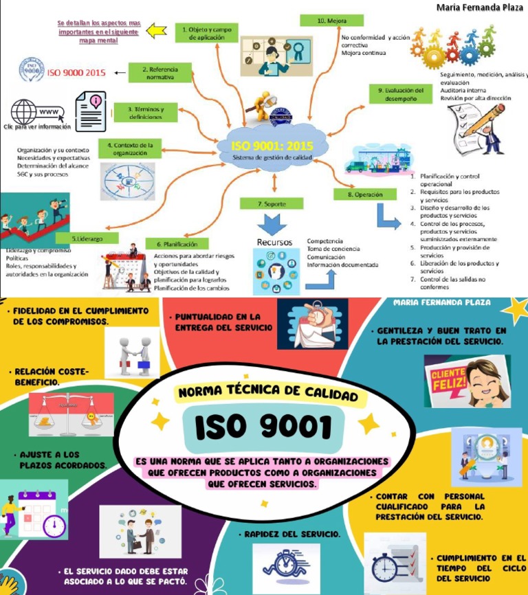 Mapa Mental De La Norma Iso 9001 2015 Mapa Mental Mapas De Estados