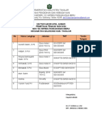 Daftar Hadir Apel Akbar