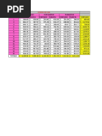 Ejercicio Tabla de Celdas Combinadas y Formulas