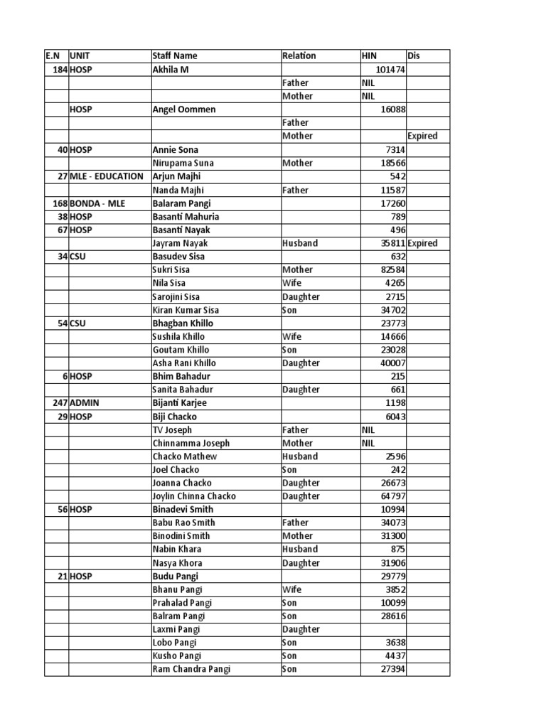Staff List Pdf
