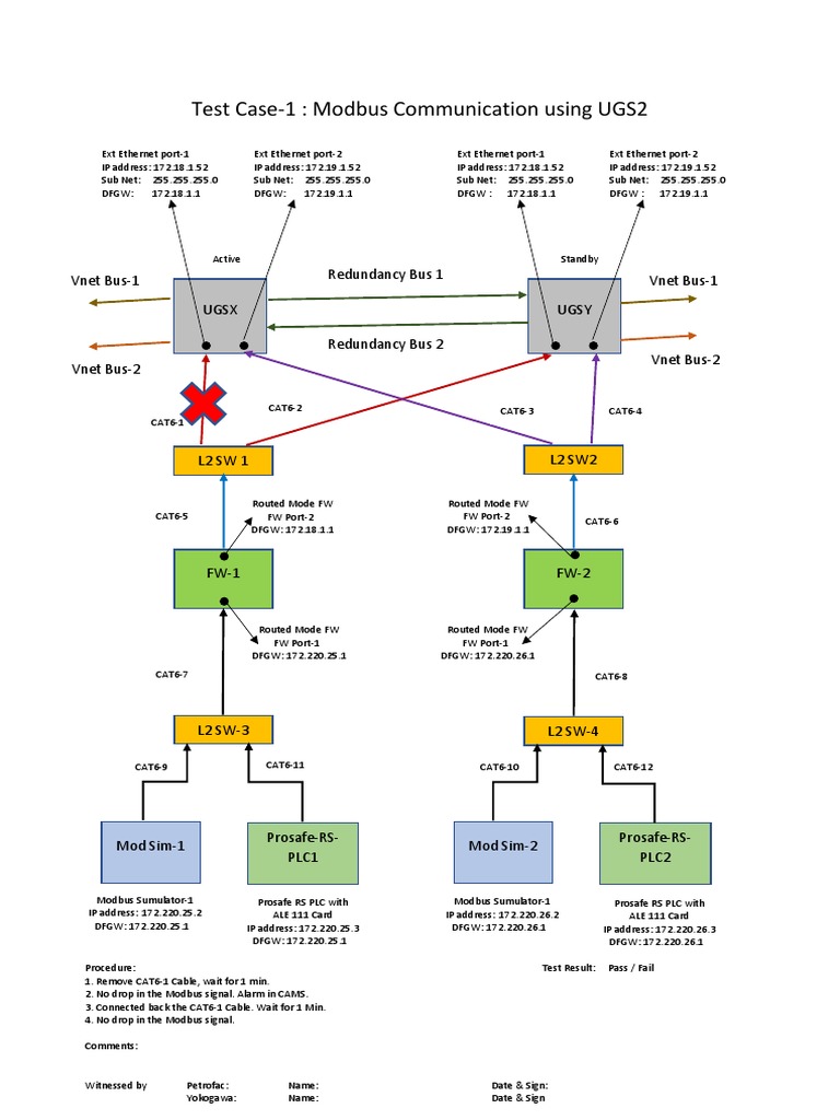 Modbus Comm Test Case UGS2 | PDF | Ethernet | Electronics