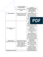 Cuadro Comparativo