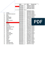 Databes Kls XI Neskape