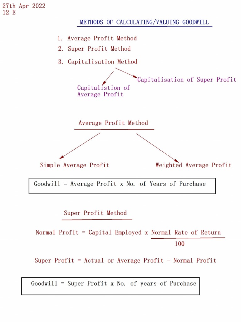 27th Apr Goodwill Methods of Calculating Goodwill Q 1 PDF