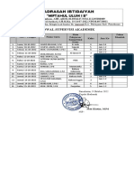 A.3. Hasil Supervisi Kamad - Resume Hasil Supervisi - 2021