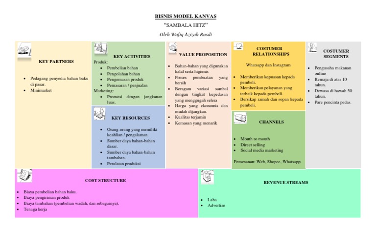 Bisnis Model Canvas Sambal Hitz | PDF