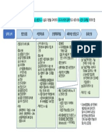 나무병원등록프로세스