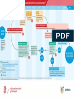 Routeplanner Selection Medicine 2023 2024