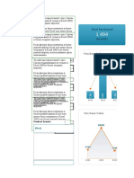 Dashboard Financial Analysis of Sales