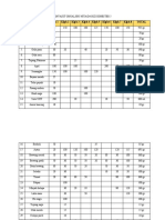 Rekapan Bahan Kasus Penyakit Ginjal