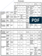 PMP Resume SP