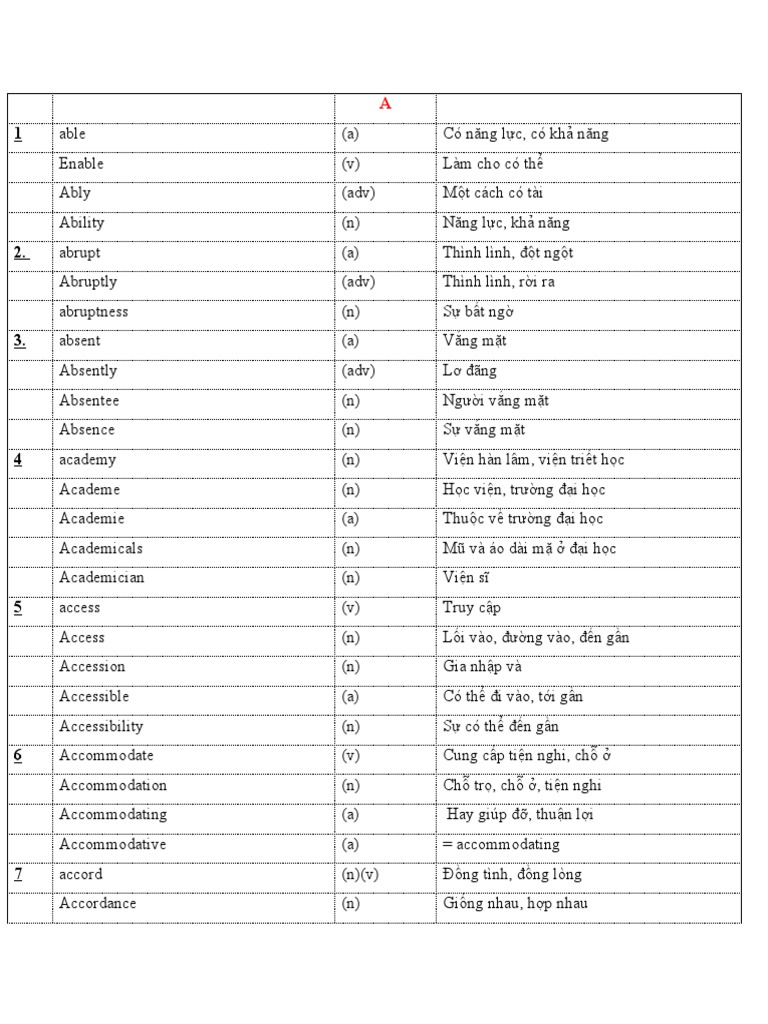 Word form a pdf