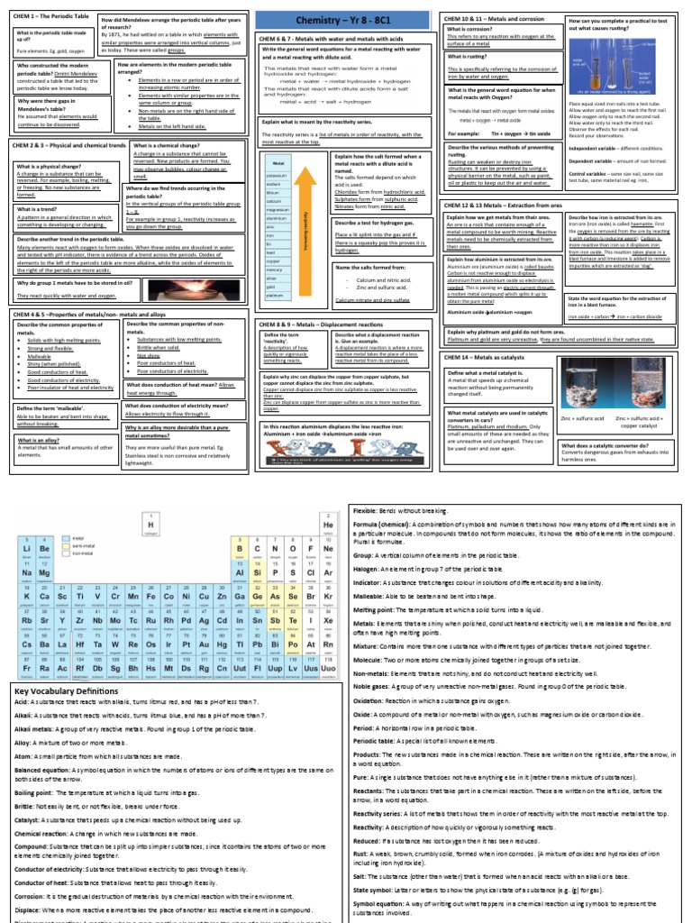 Knowledge Map Year 8 Chemistry C1 PDF Chemical Reactions Oxide