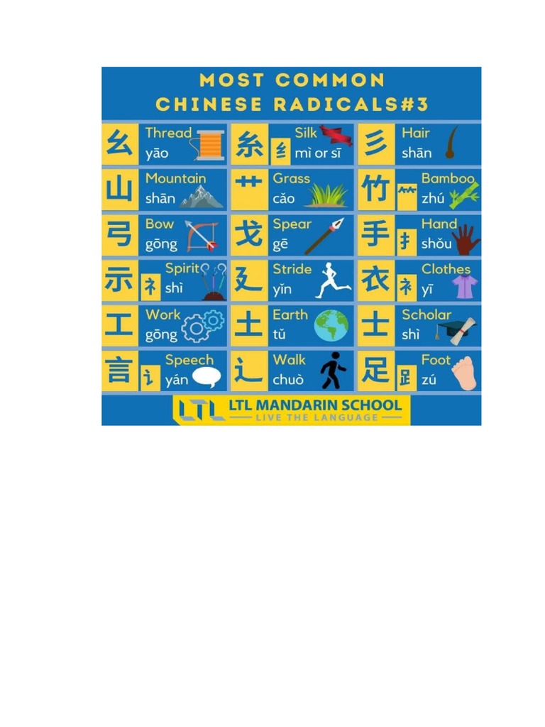The Ultimate Guide To Chinese Radicals You’ll Love – FZMNG