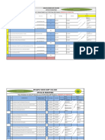 CEP Level II