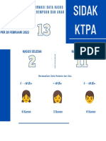 SIDAK KtPA Feb 2022