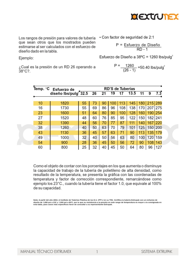 Manual Técnico de Tubería Extrupak | PDF