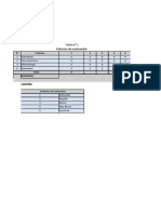 Evaluacion 2022 - Fo