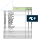 Nilai Keterampilan Ilmu Pengetahuan Sosial 7A(IPS)