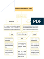 Auditoria en Salud