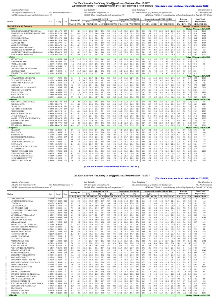 Outdoor Design Conditions Table | PDF